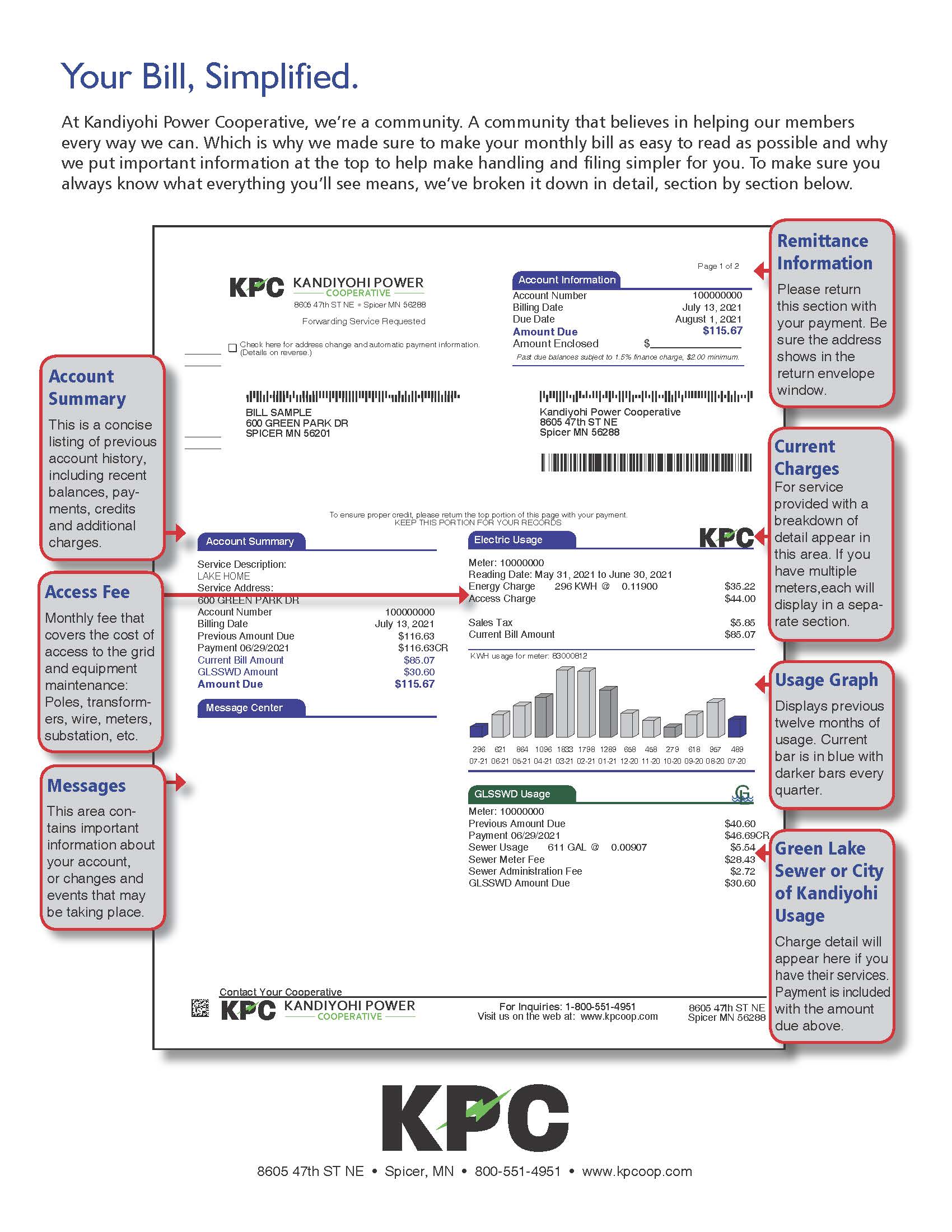 Understanding your bill